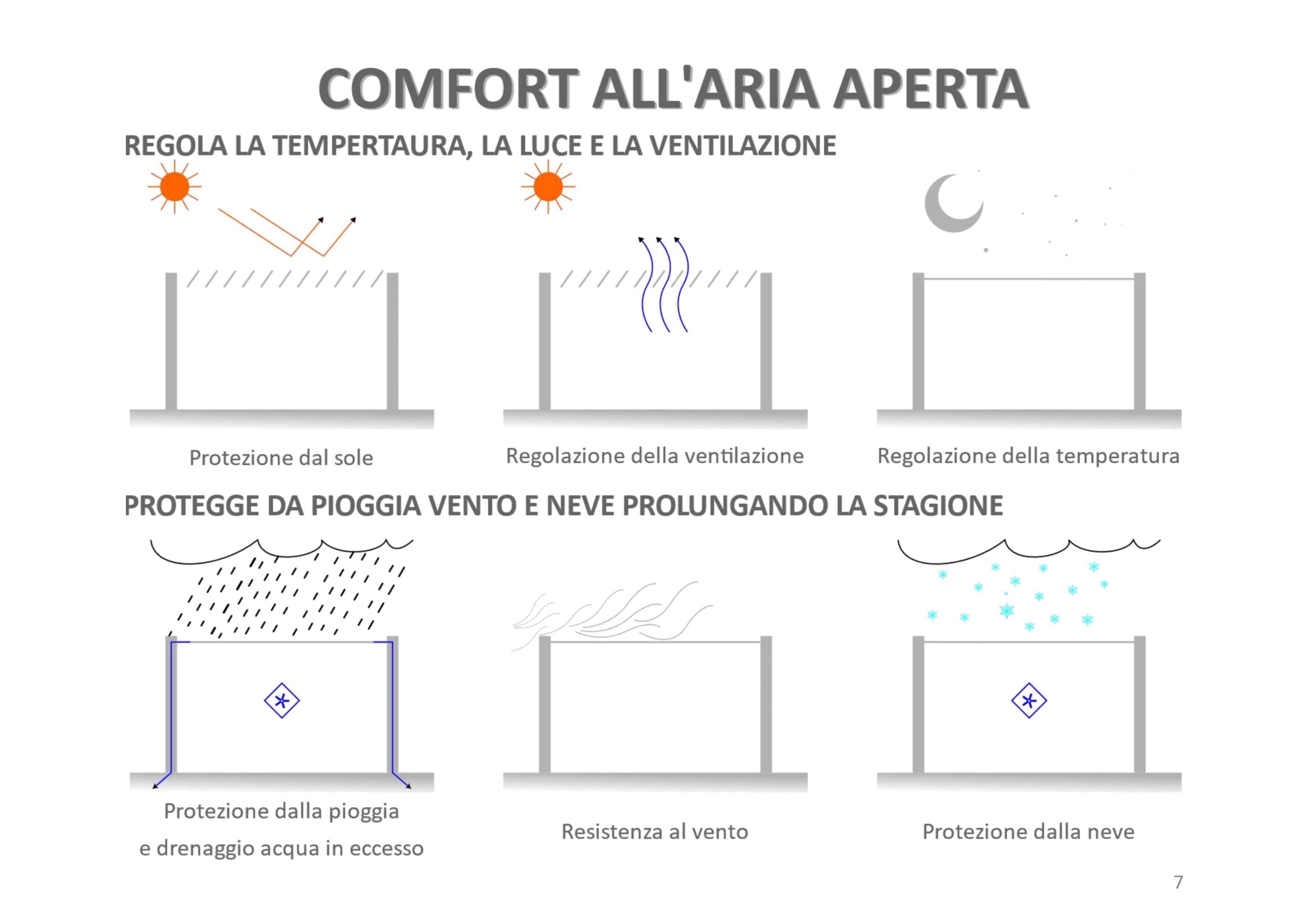 CLIMA NATURA Pergola Bioclimatica Gelsomino Plus 4,00x3,00x2,40 mt