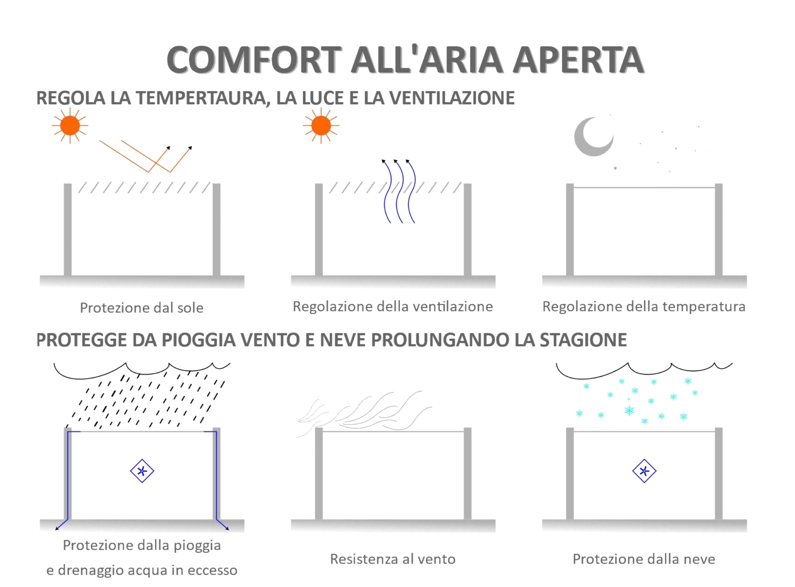 CLIMA NATURA Pergola Bioclimatica Forsizia Wall 4,00X3,00x2,45 mt